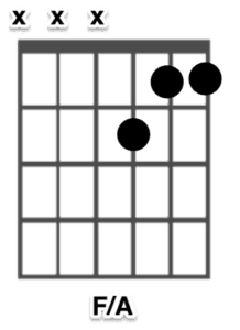 F/A Chord Chart