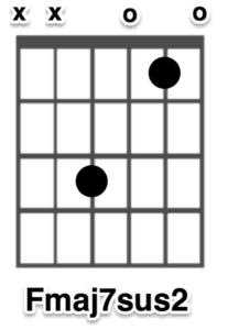 Fmaj7sus2 Chord Chart